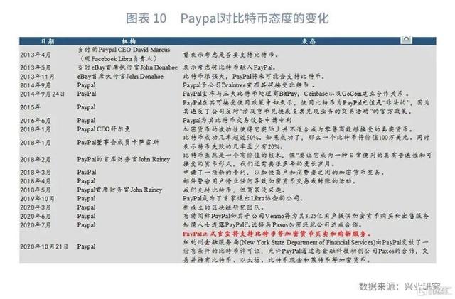 比特币现货跟合约对冲，比特币数据对冲