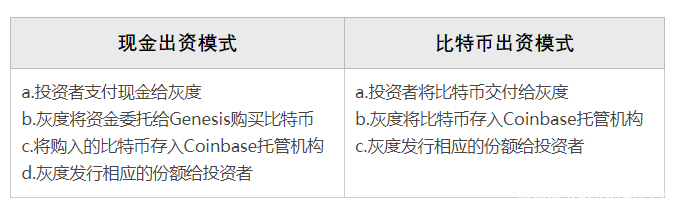 包含EA系统比特币的词条