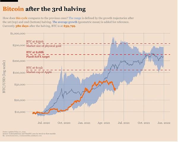 比特币的供应量是多少，比特币的供应量