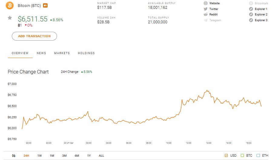 拥有一个比特币人数，比特币使用人数
