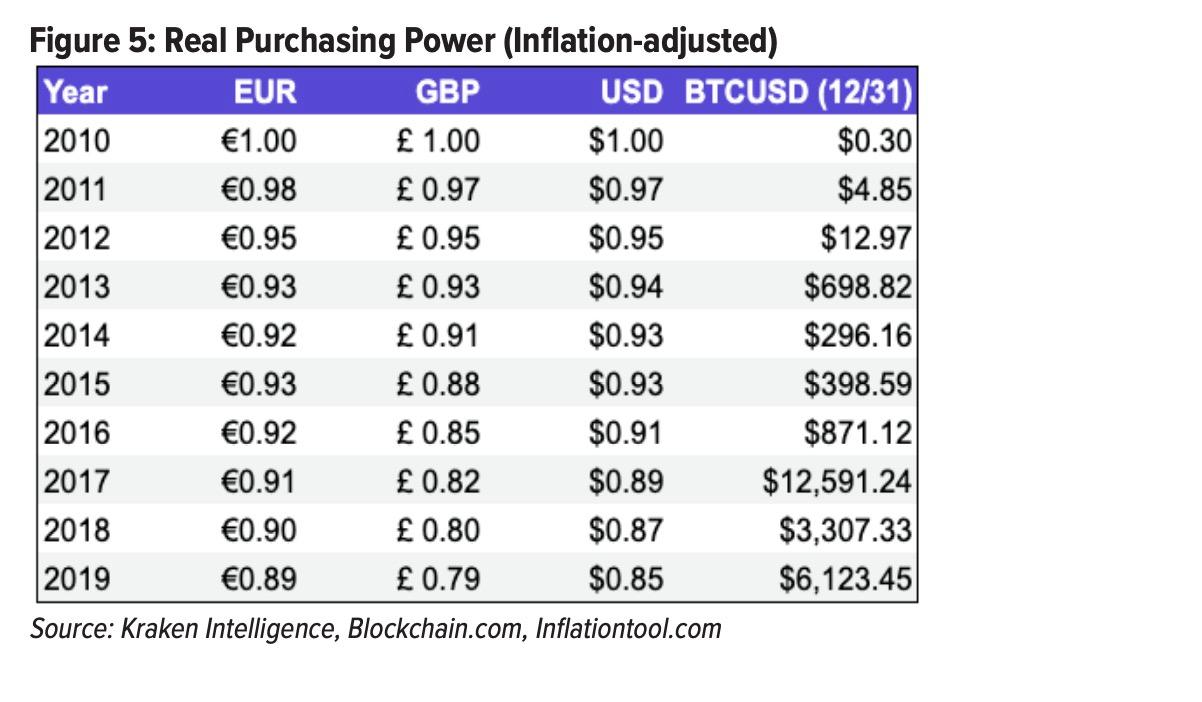 比特币法定货币国家古巴，比特币法定货币