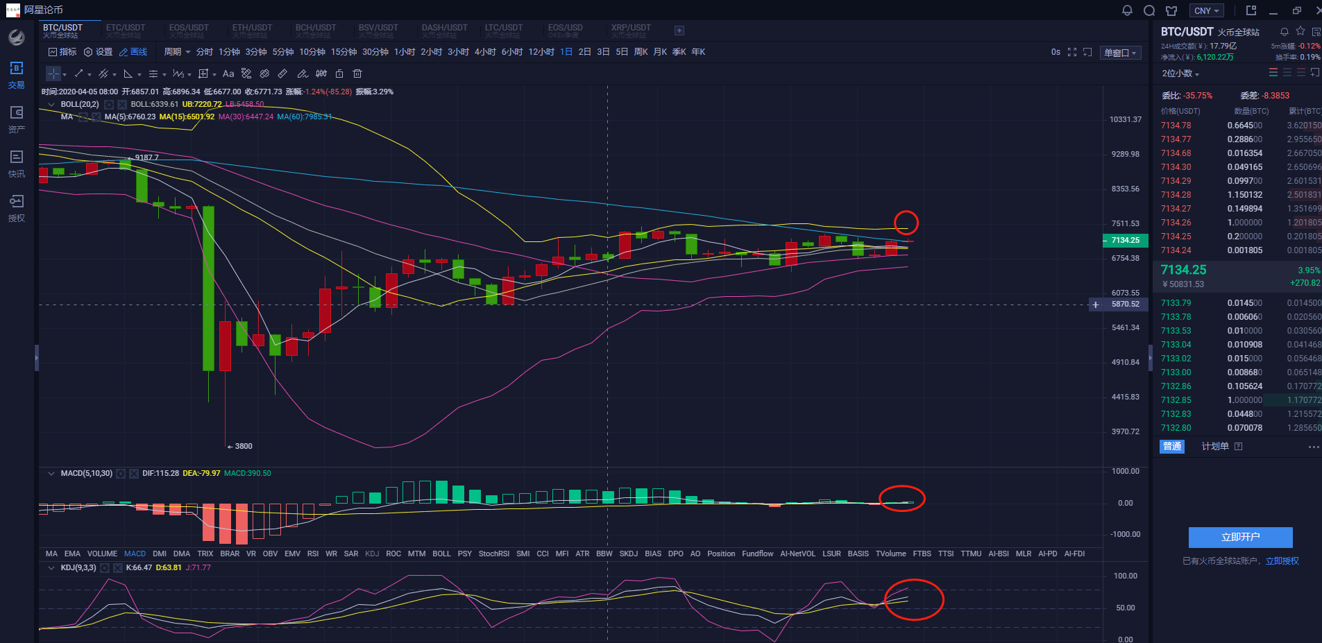 比特币合约交易操作讲解，比特币点位合约