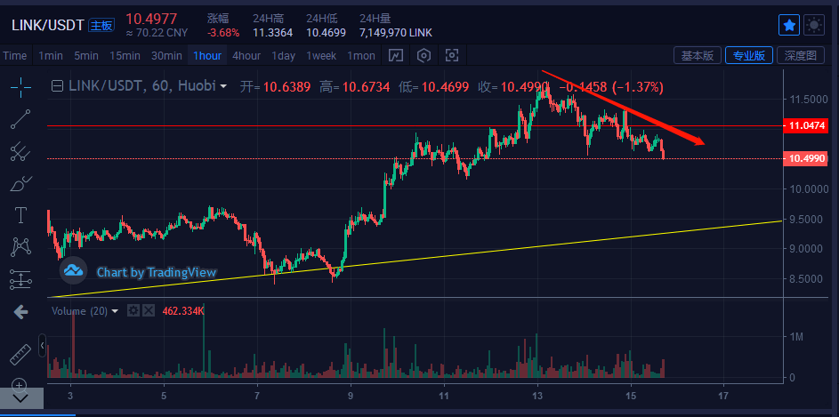 比特币可以买空卖空么，比特币能买空吗