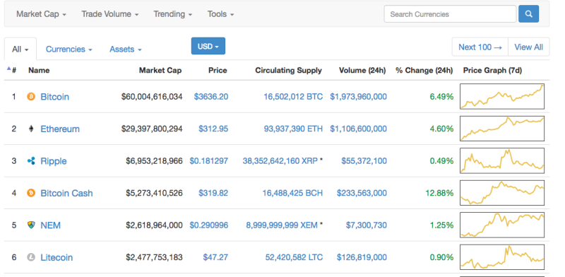 bitc小比特币，bcc小比特币