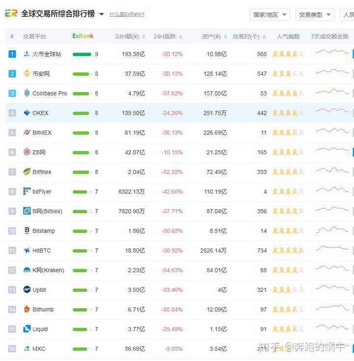 比特币最高的时候是多少钱一枚，比特币soul