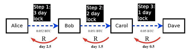 比特币计算原理图，比特币计算原理