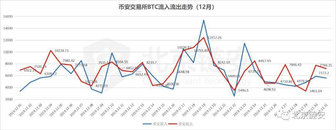 比特币交易总量排名，比特币交易总量
