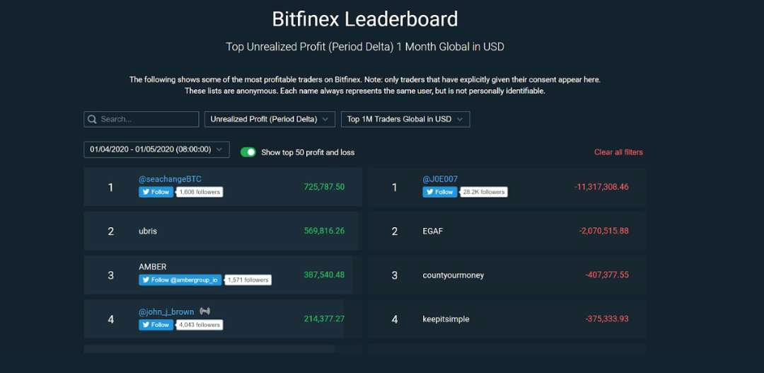 比特币行情预测软件，比特币分析软件