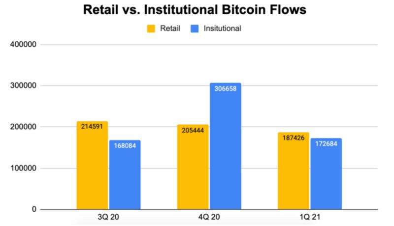 一枚比特币的数据大小，比特币数据大小