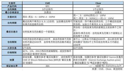 比特币汇款说明模板，比特币汇款说明