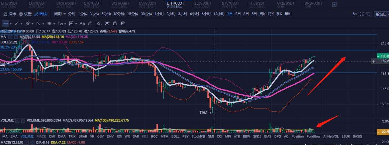 比特币一直横盘震荡，比特币高空横盘