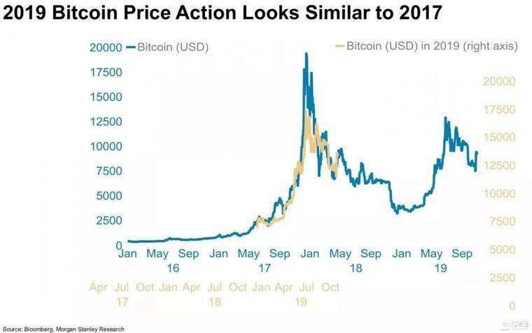 比特币交易所行情，比特币交易情况