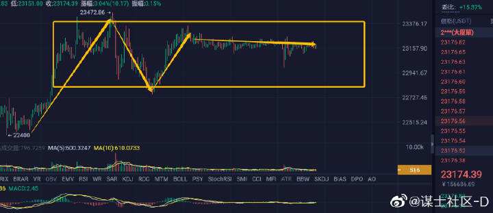 比特币技术分析软件，比特币技术分析