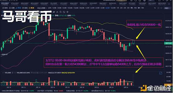 数字货币十字星，比特币十字星