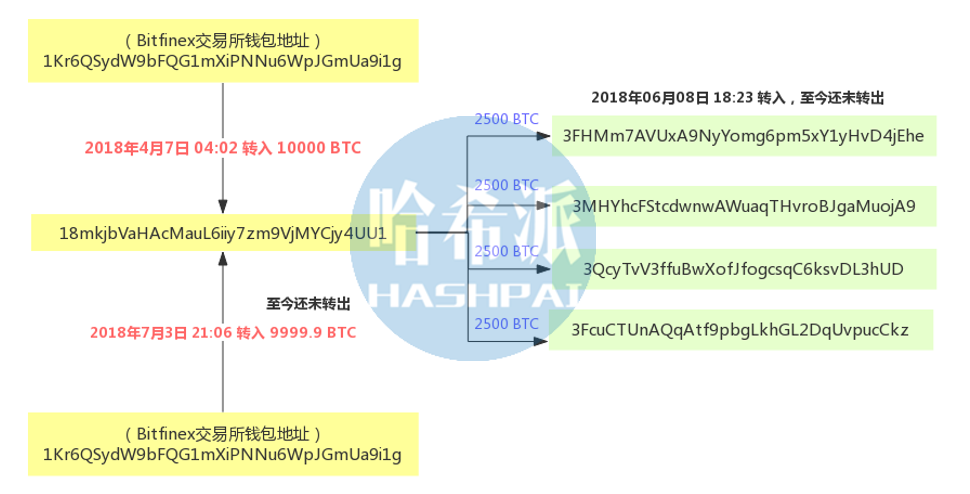 比特币地址和比特币钱包，比特币经典地址