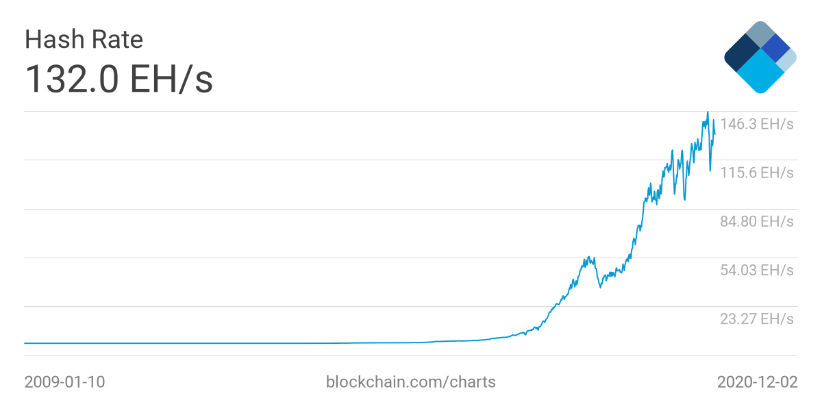 1比特币=多少卢布，比特币卢布价格