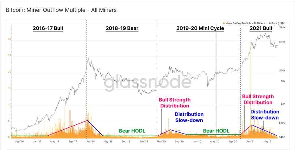 比特币的交易成本，比特币单个成本
