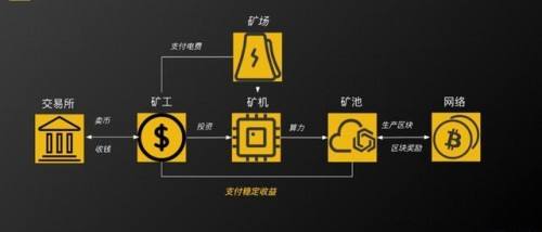 ok交易所送比特币，ok比特币矿池