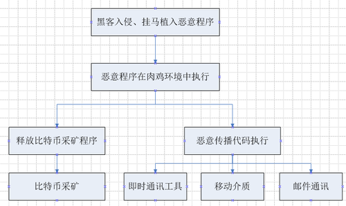比特币的操作流程，比特币操作流程