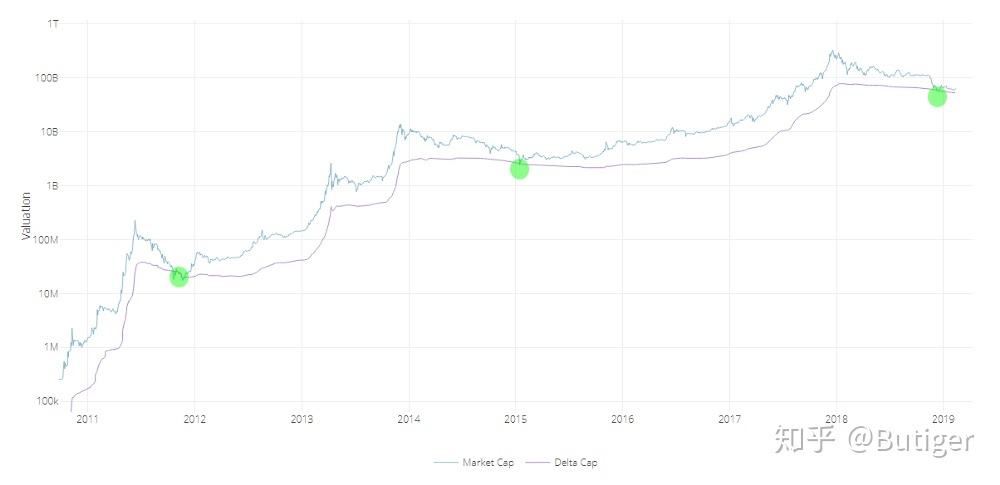 分析比特币投资价值，比特币估值体系