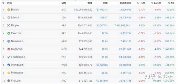 比特币钱包排行榜2019，比特币钱包排行