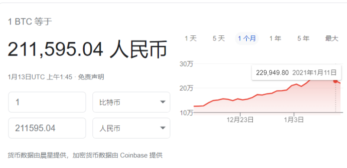 三千比特币值多少钱，3比特币多少钱