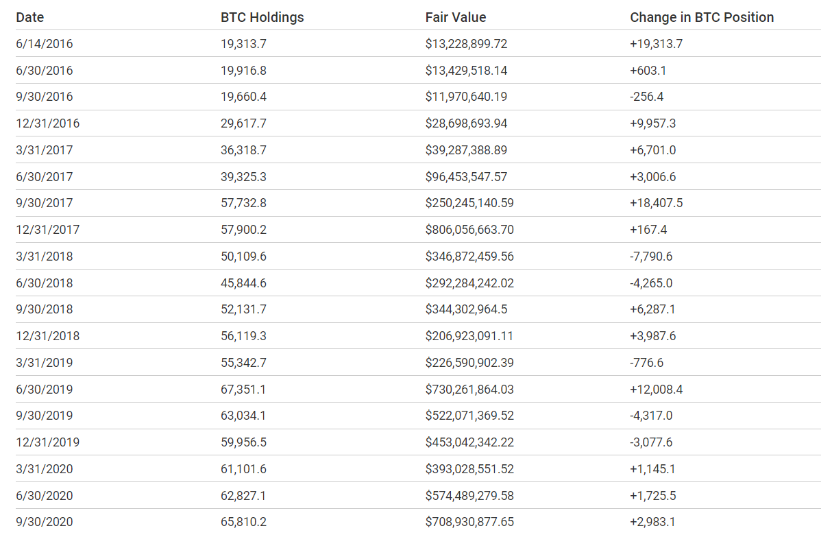 比特币有多少人持有，比特币谁持有多