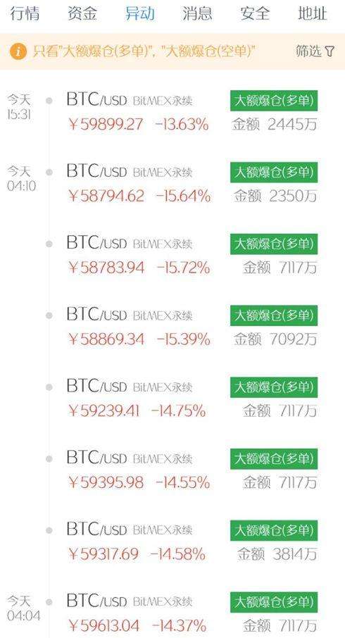 比特币上限是多少，比特币上限了吗