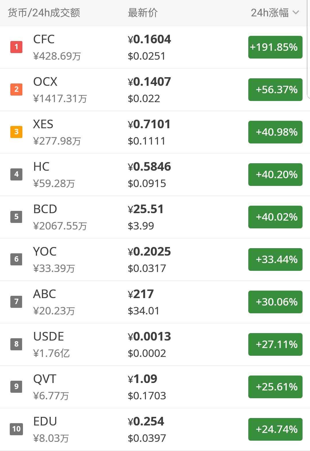 比特币混币器有哪些，比特币混币交易