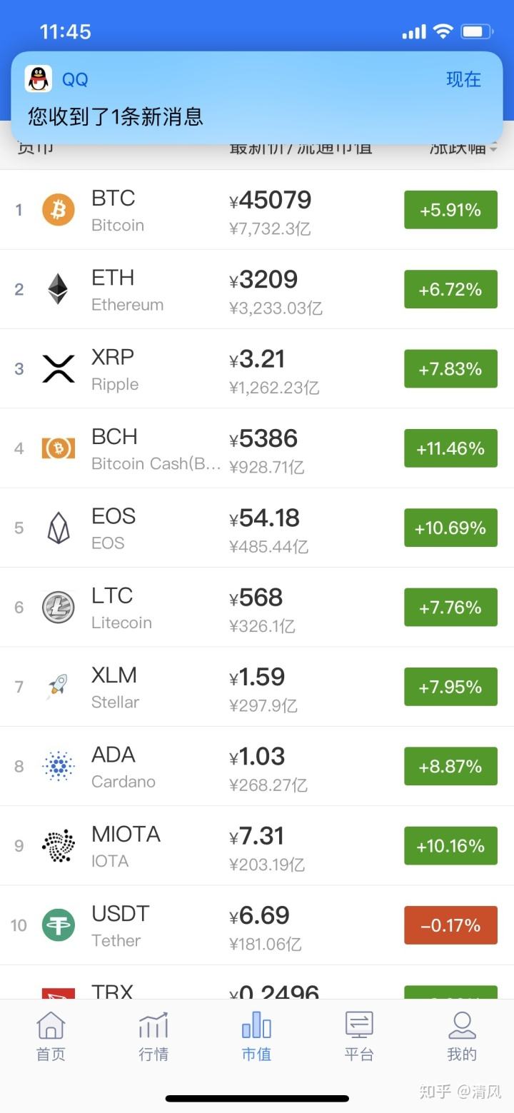 比特币收购平台有哪些，比特币收购平台