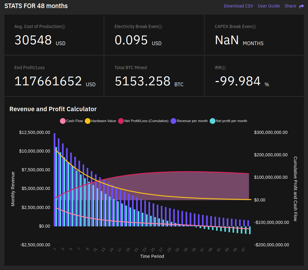 比特币看盘筹码分布，比特币看盘参数