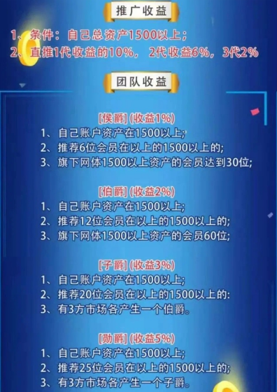 比特币分红项目名称，比特币分红项目