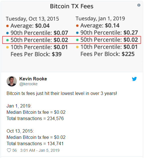 比特币买卖费率怎么算，比特币买卖费率