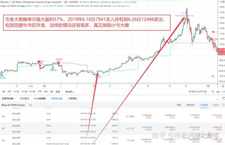 比特币走势分析软件，比特币波段软件