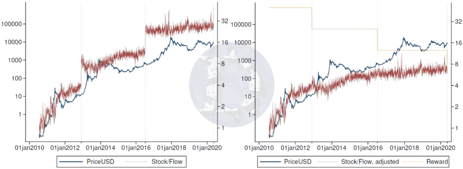比特币是什么,如何发展起来的，比特币发展路径