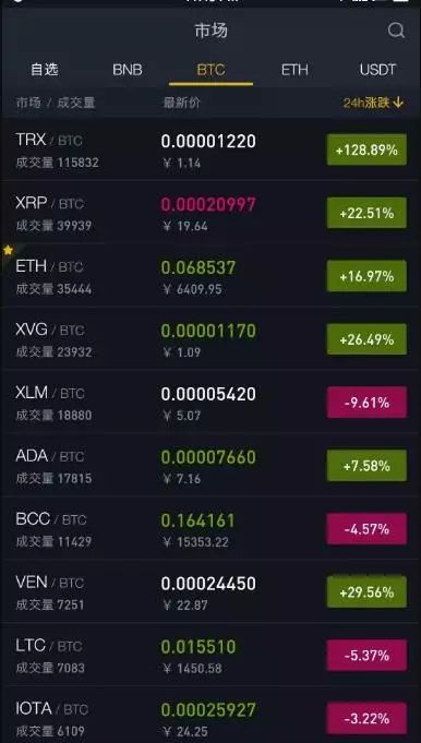 比特币29号交割计划，比特币交易计划