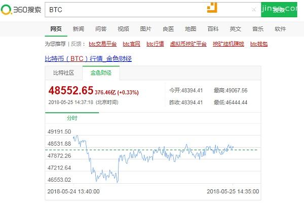 比特币热度查询网址，比特币热度查询