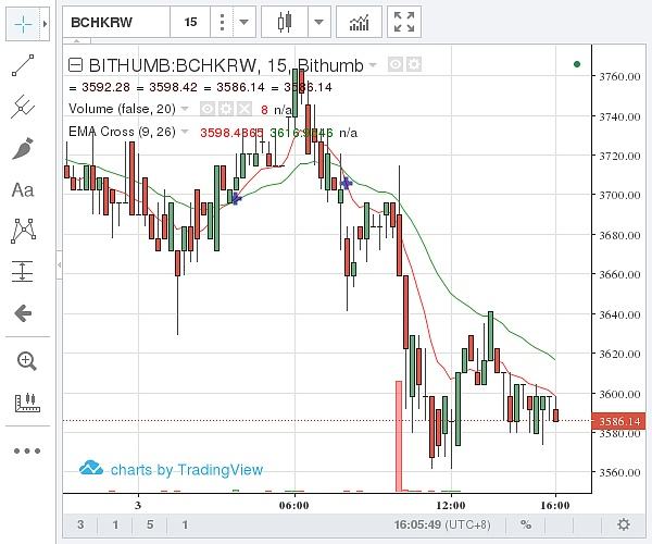 比特币价格是多少?，比特币所有价格