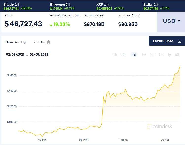 比特币资讯比特币中国新闻，比特币官网新闻