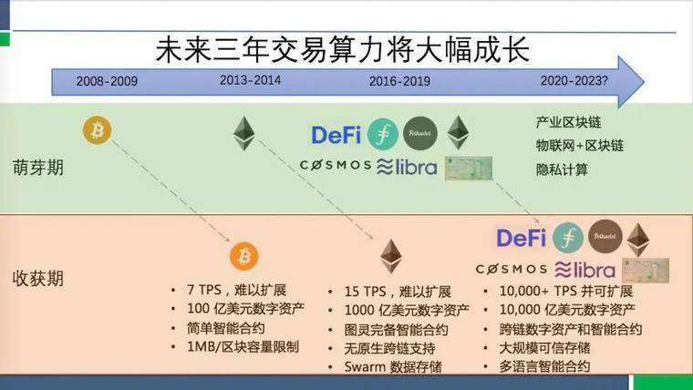 比特币挖矿哈希算法，比特币哈希算力
