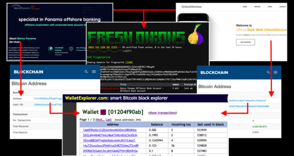 暗网比特币怎么获得，暗网活动比特币