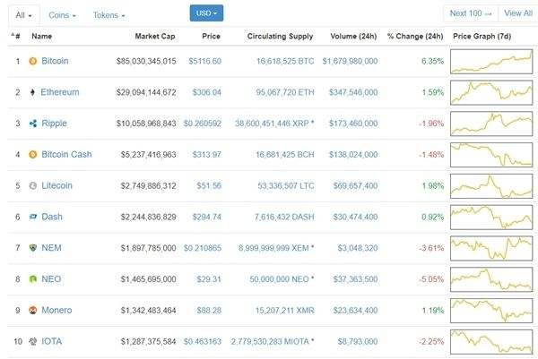 比特币可以不卖吗，比特币不能收币