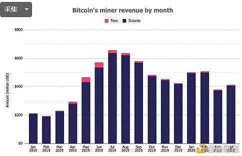 比特币矿机 算力，比特币算力挖矿