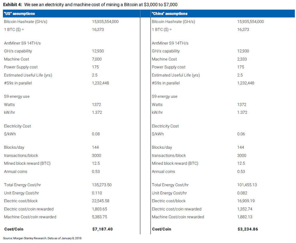 比特币 交易成本，比特币成本核算